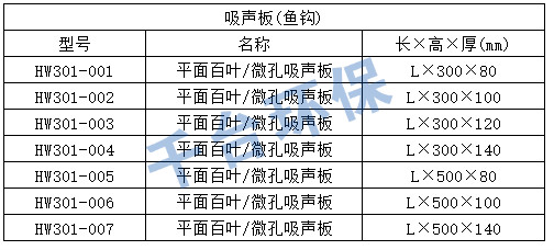 道路聲屏障標(biāo)準(zhǔn)金屬屏體規(guī)格