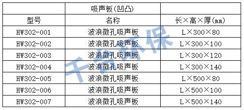 道路聲屏障標(biāo)準(zhǔn)金屬屏體規(guī)格