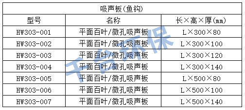 道路聲屏障標(biāo)準(zhǔn)金屬屏體規(guī)格